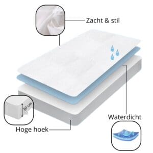 Waterdichte matrasbeschermer, zacht en stil, hoge hoeken.